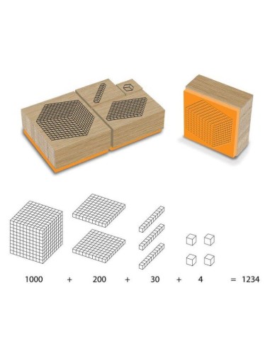 Cube tampon de décomposition base 10